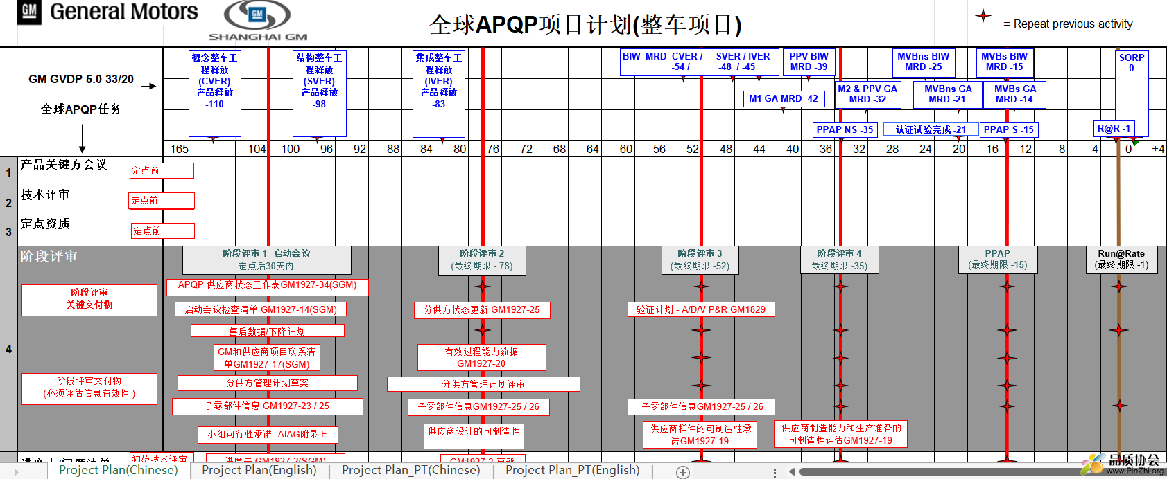 GM-1927-01(SGM)-Project-Plan项目计划.png