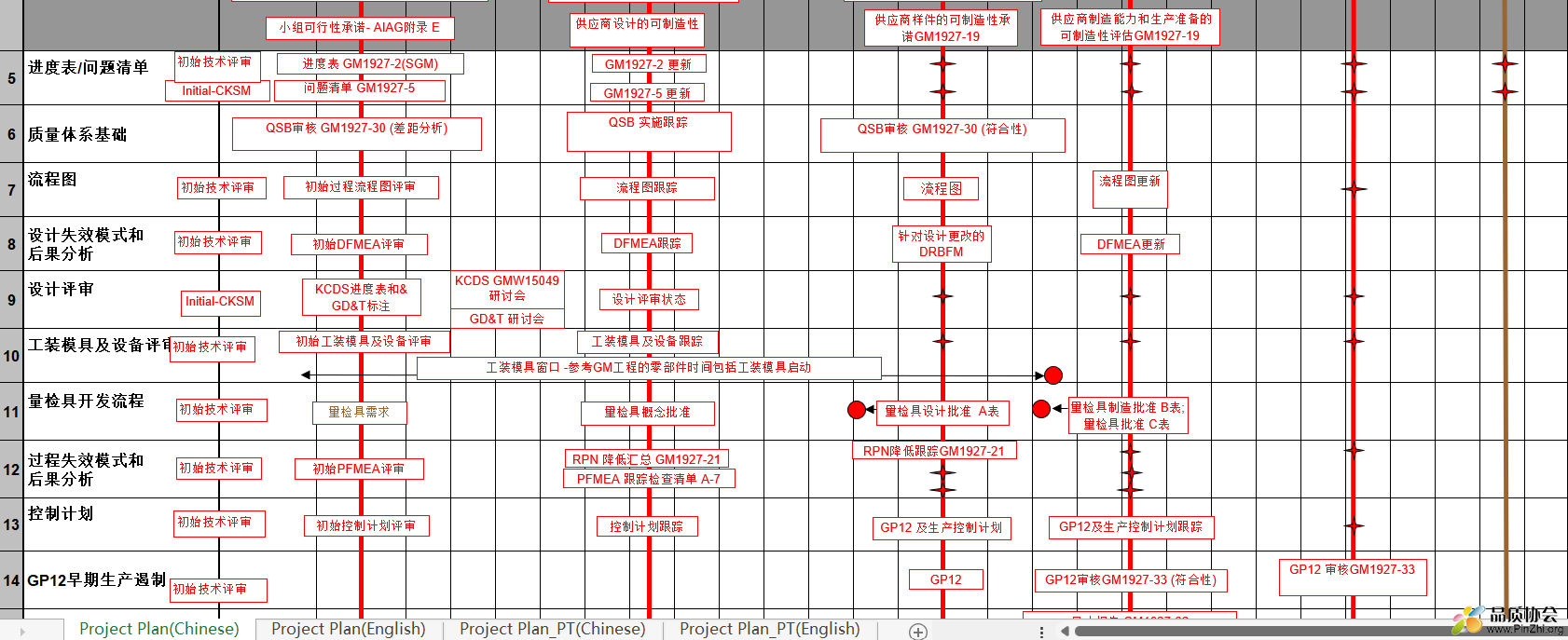 GM-1927-01(SGM)-Project-Plan项目计划.png