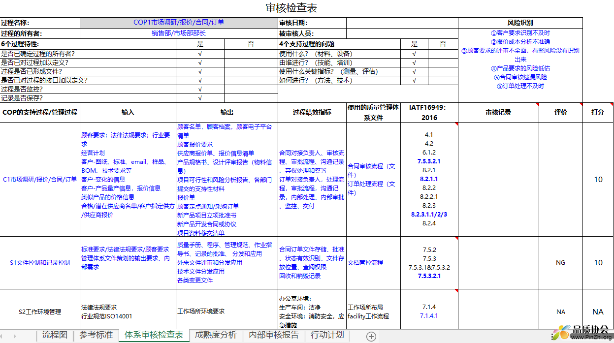 ISO9001-IATF16949 自制检查表