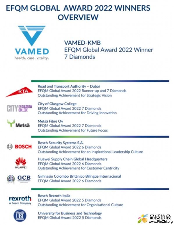 EFQM Global award 2022 winners