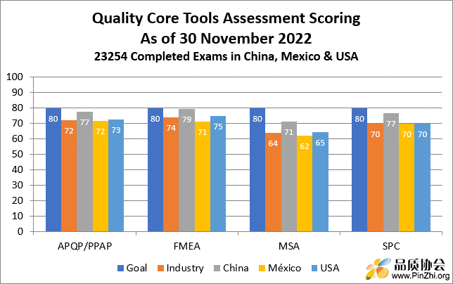 ctsa-data.png