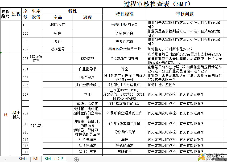 过程审核检查表(SMT)