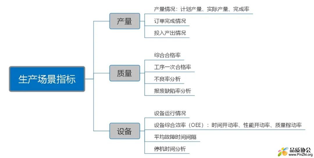 场景指标.jpg