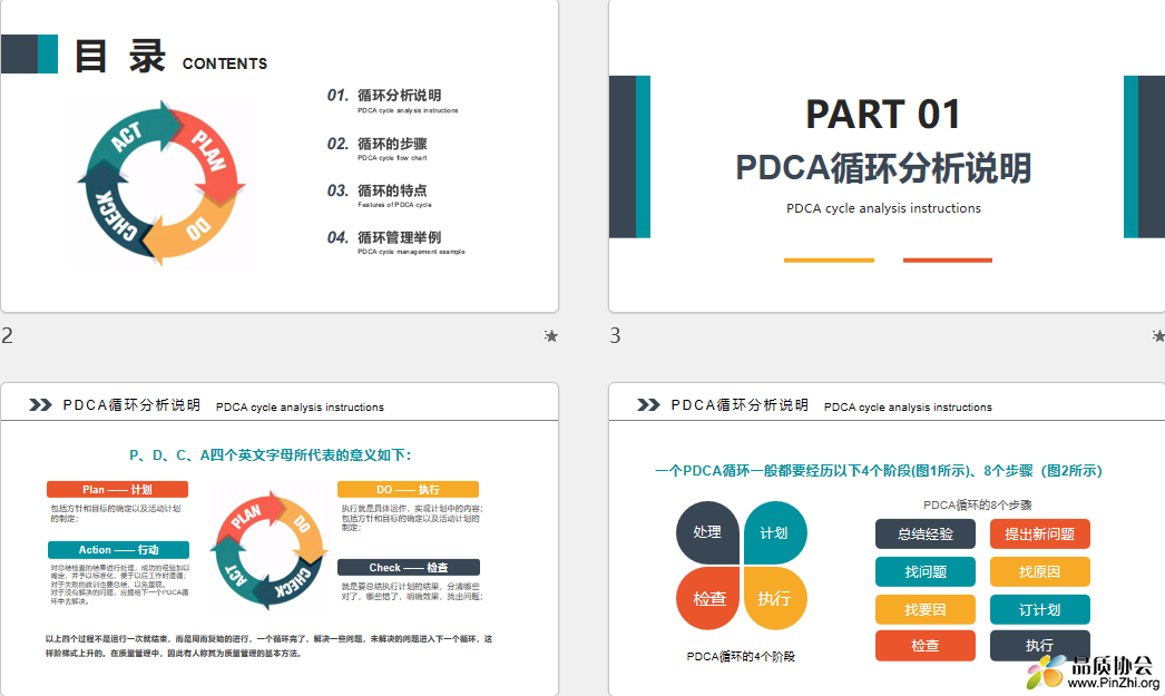 PDCA