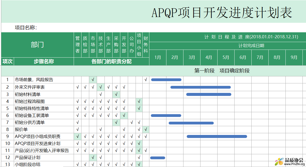 APQP项目开发进度计划表