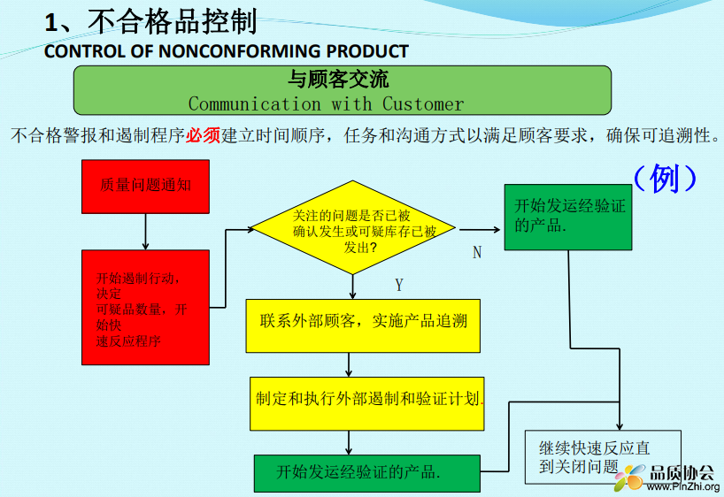 不合格品控制