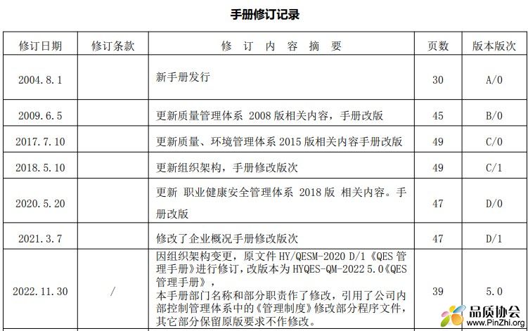 QES 管理手册 修改页