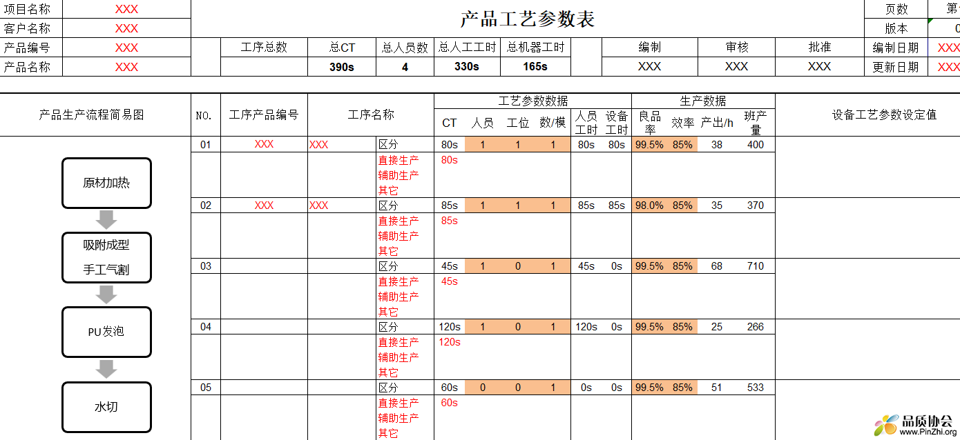 产品工艺参数表