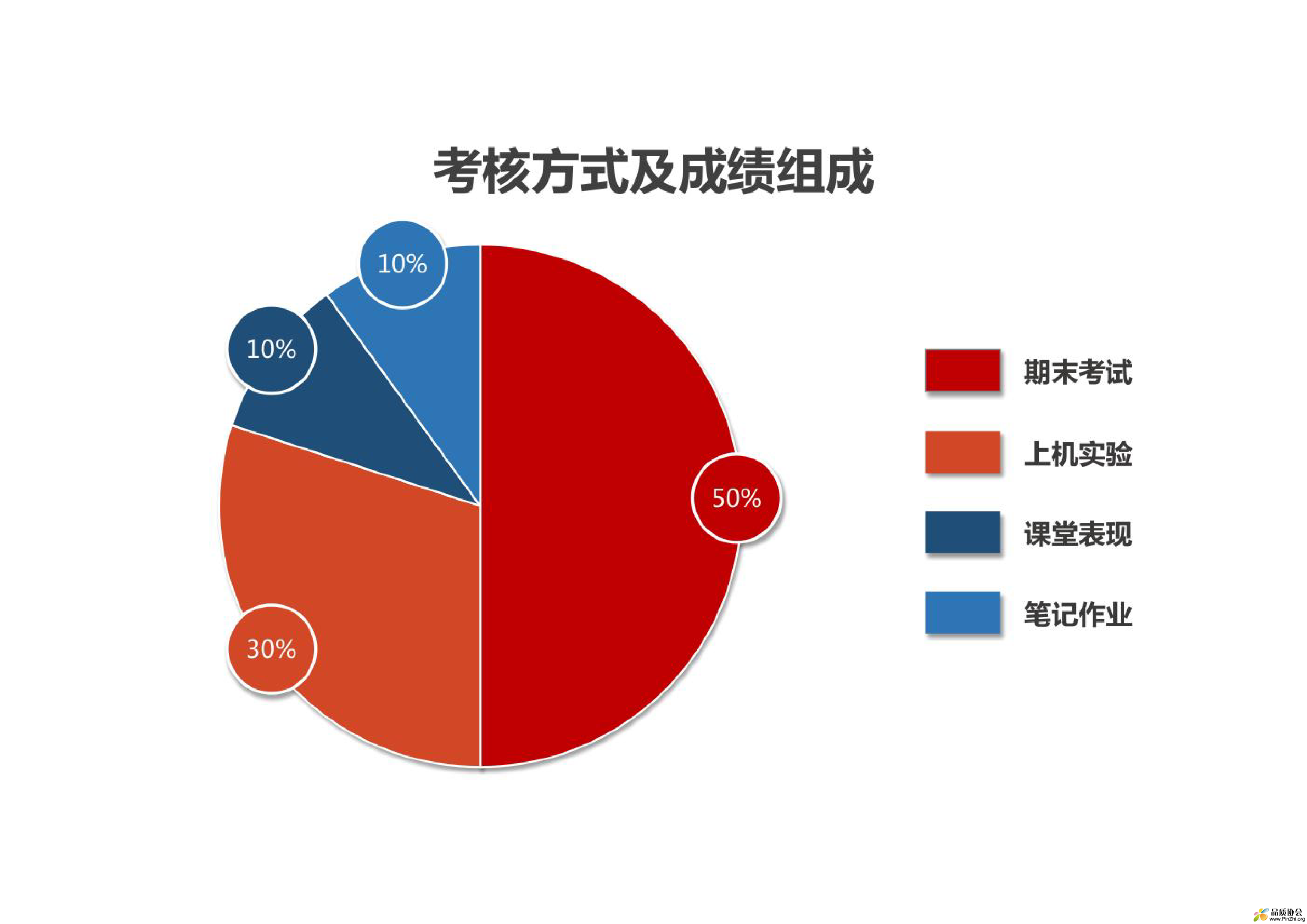 管理统计学-002.png