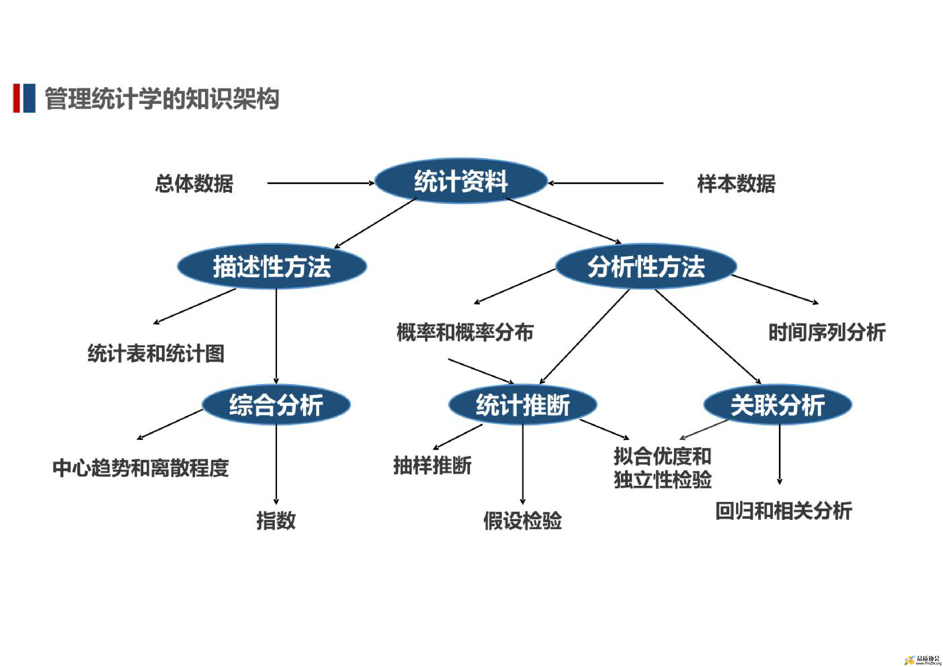 管理统计学-051.png