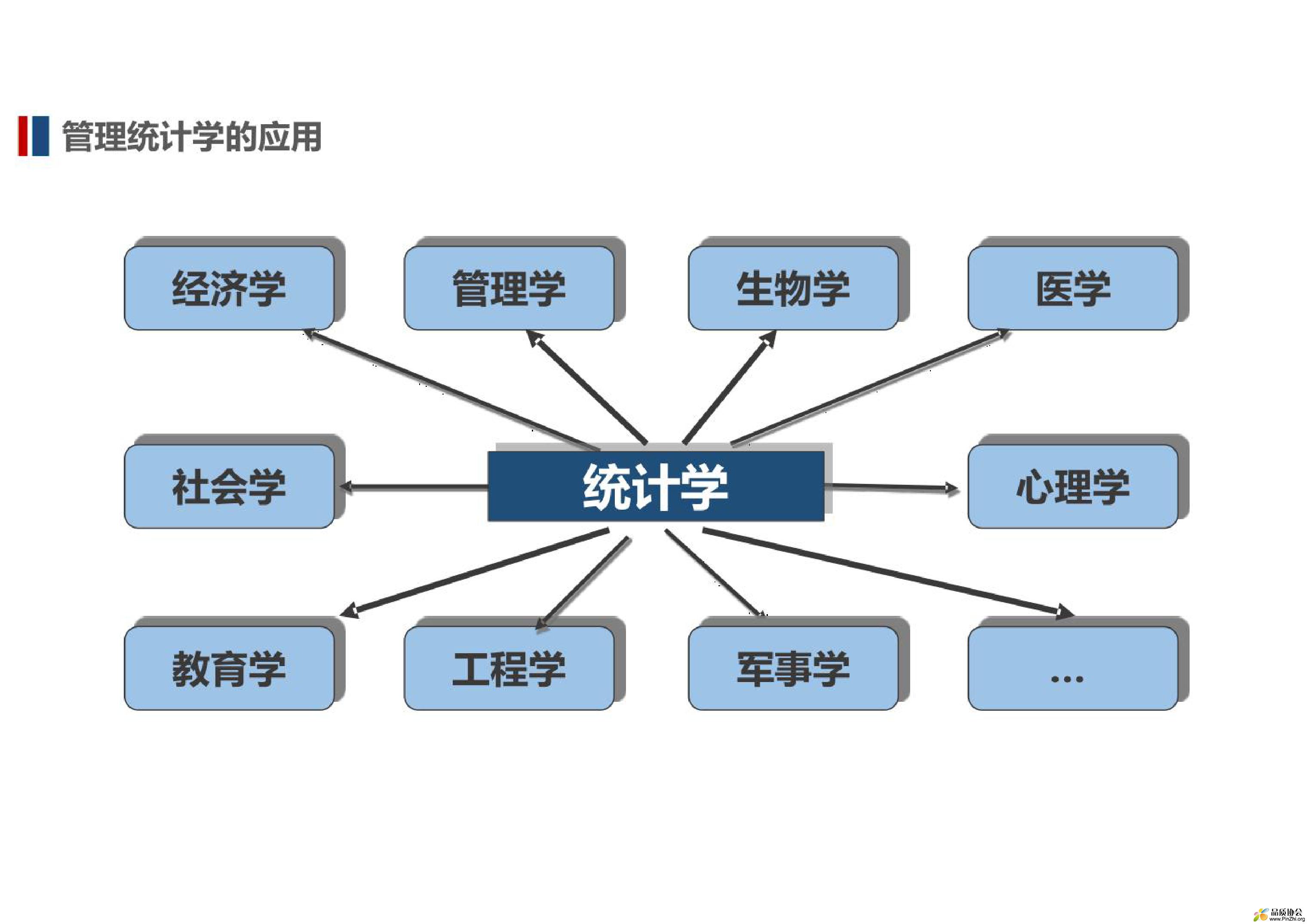 管理统计学-052.png