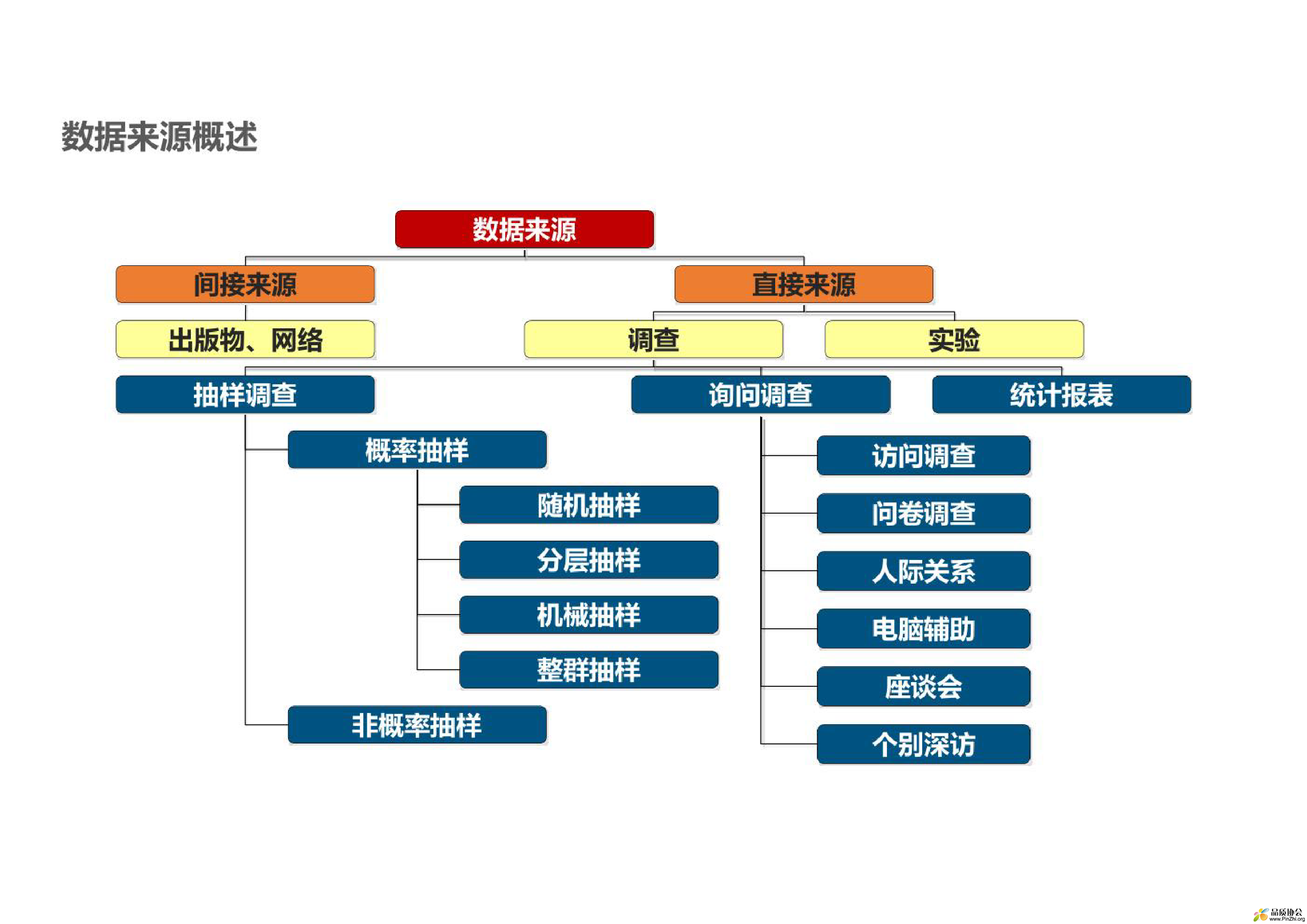 管理统计学-062.png