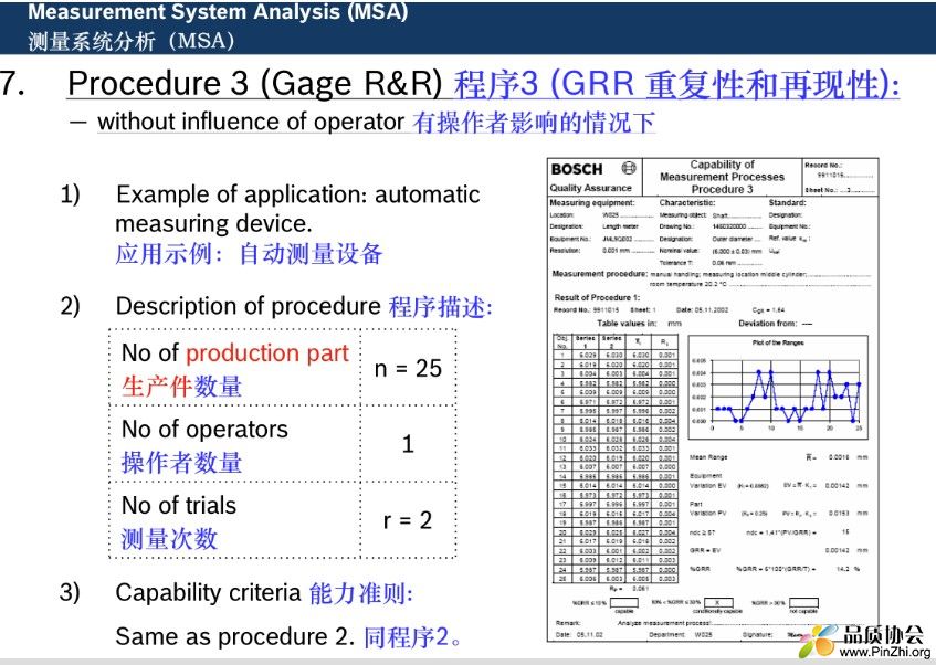 自动化测量设备的GRR统计表格