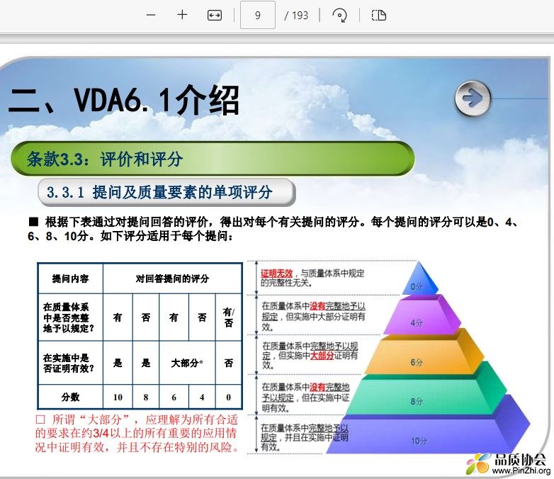 VDA 6.1 提问及质量要素的单项评分.jpg