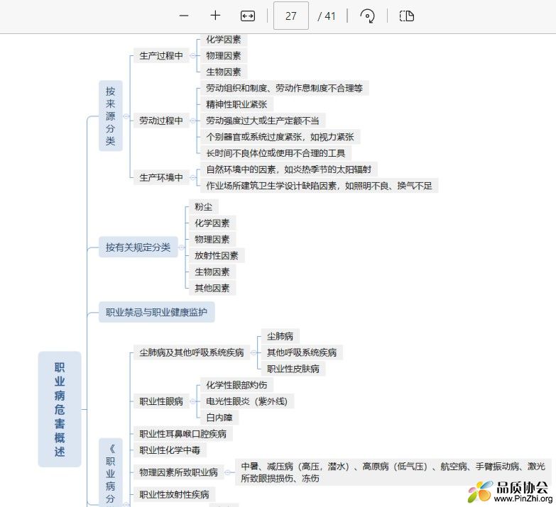 职业病危害思维导图.jpg