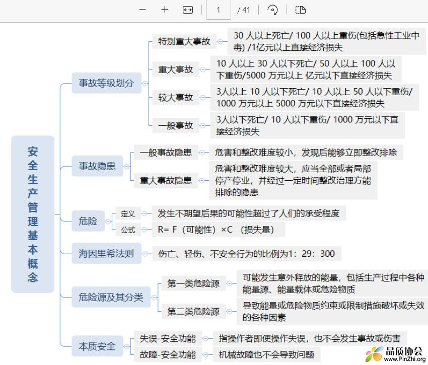 安全生产管理基本观念.jpg