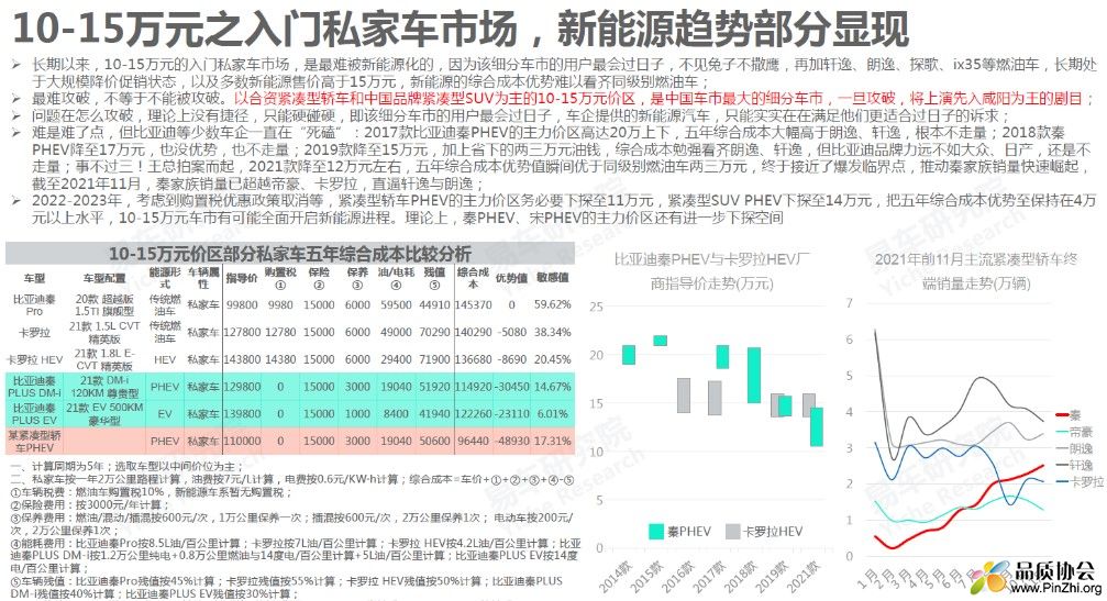 新能源车市洞察报告之销量篇(2022版) -新能源.jpg