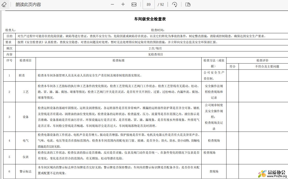 车间级安全检查表