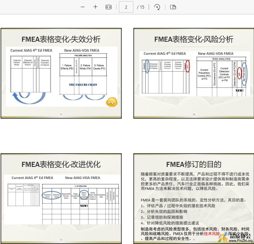 FMEA表格变化-风险分析.jpg