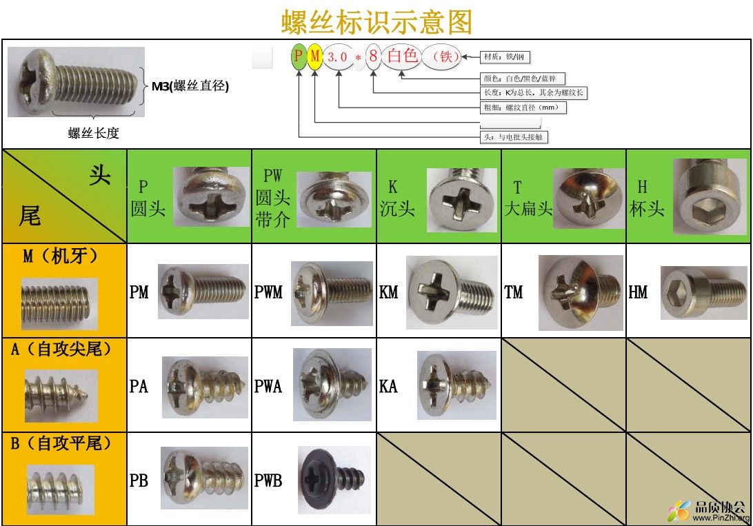 螺丝标识示意图