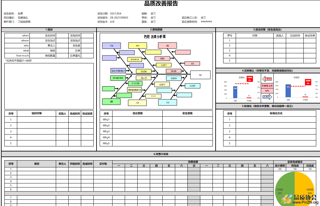 品质改善报告模板