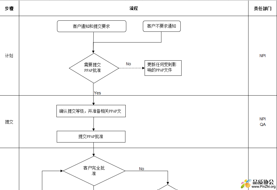 PPAP流程图.png