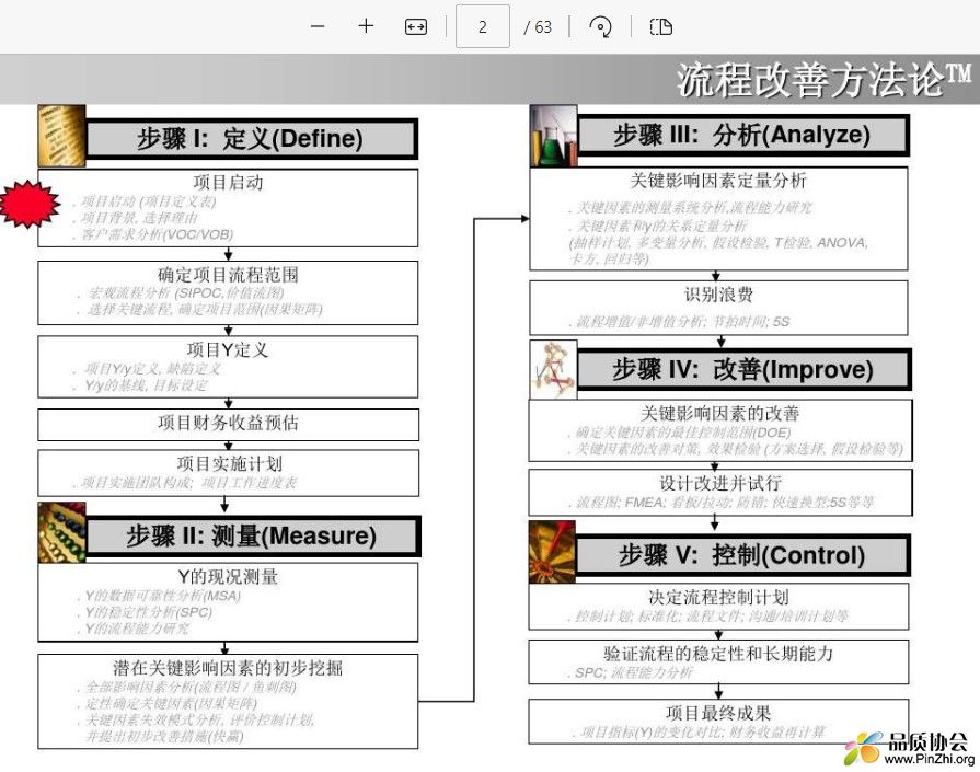 流程改善方法论DMAIC.jpg