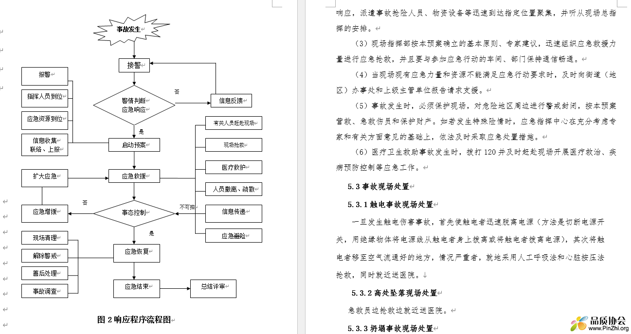 响应程序流程图