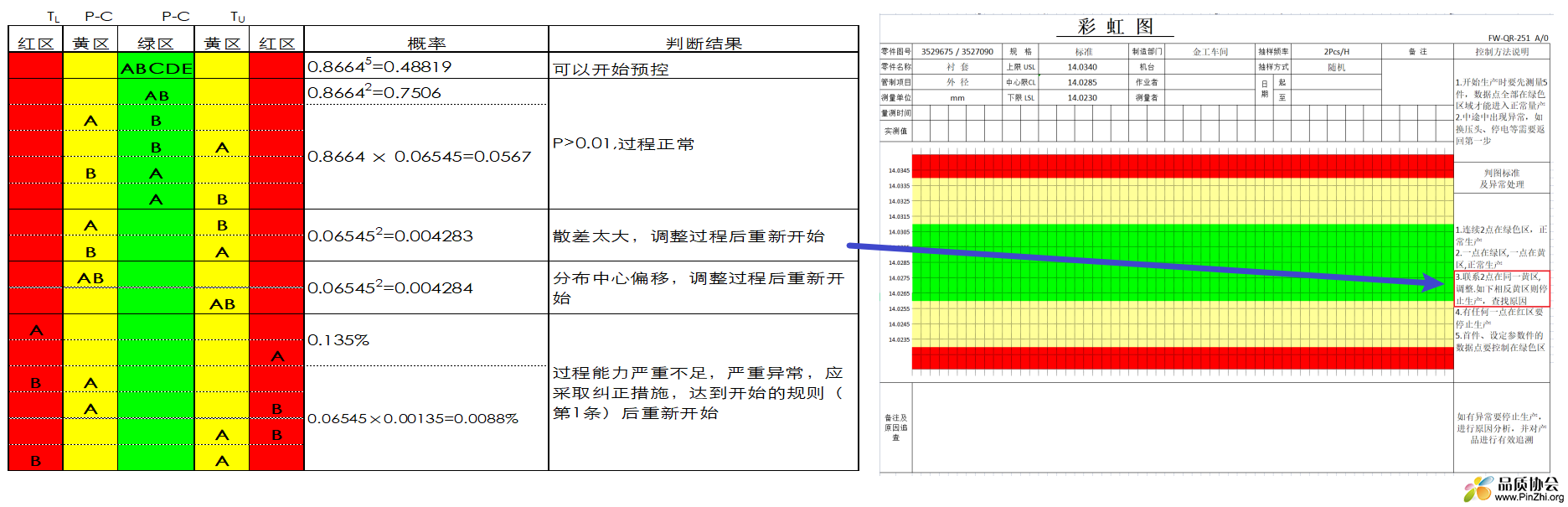 矛盾点