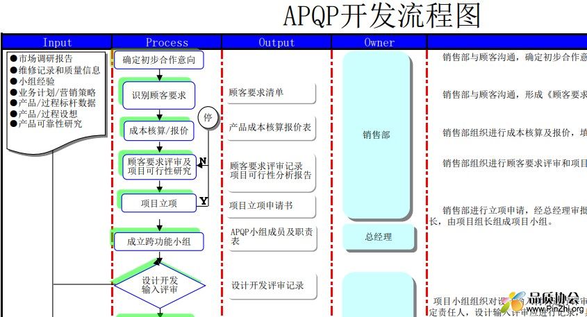 APQP开发流程图.jpg