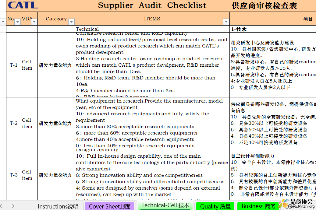 Supplier  Audit  Checklist