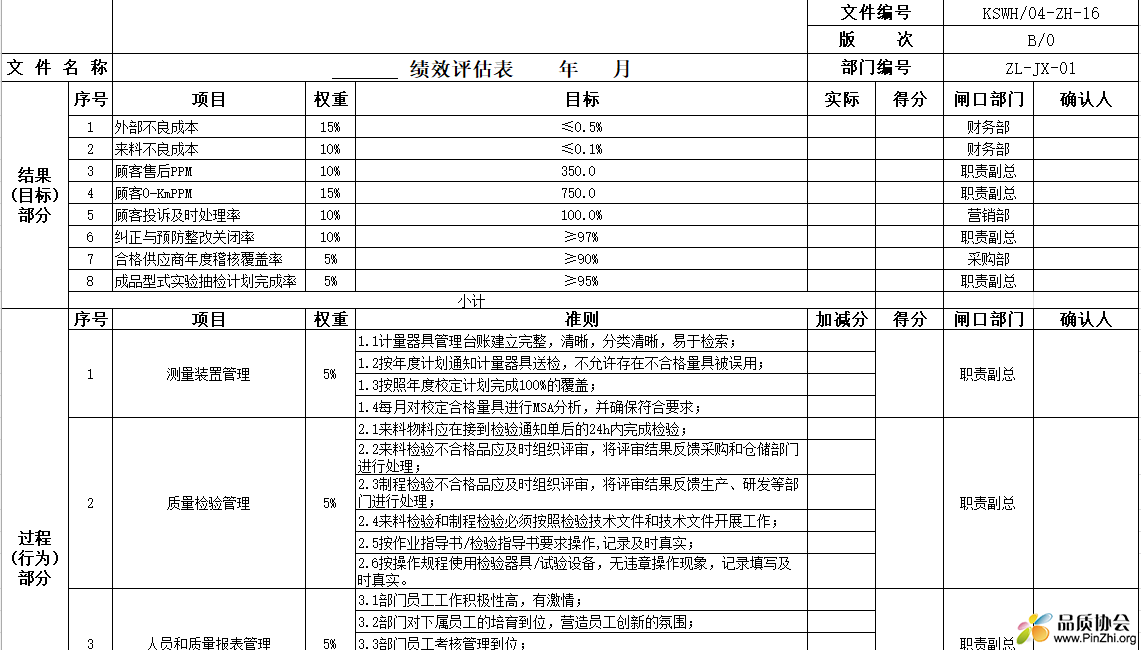 质量部长质量绩效指标