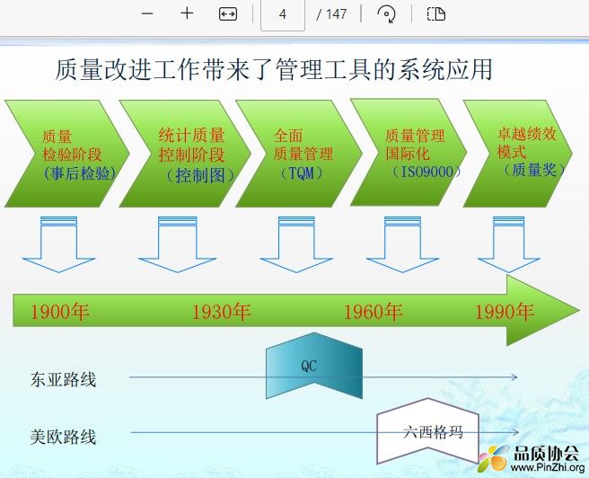 质量改进工作带来了管理工具的系统应用