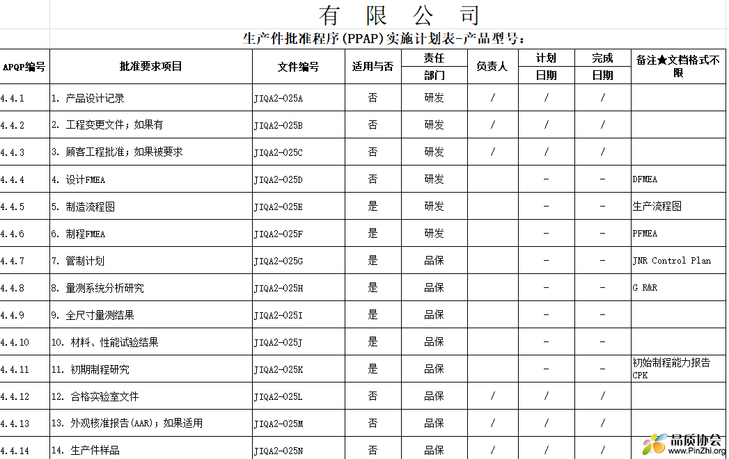 生产件批准程序(PPAP)实施计划表