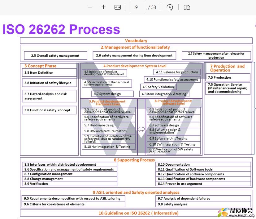 ISO 26262 Process.jpg