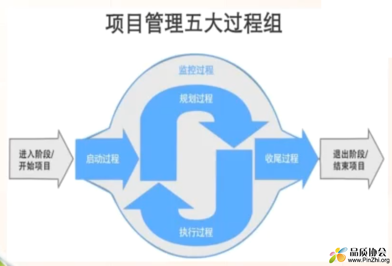 项目管理五大过程图.png