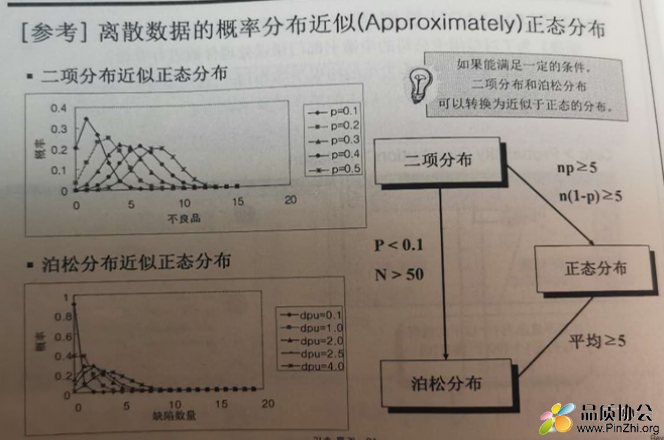 离散数据的概率分布.png