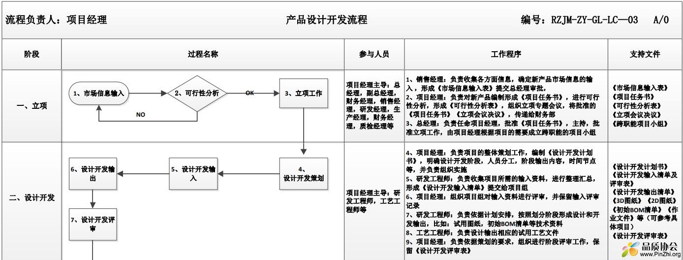 产品设计开发流程