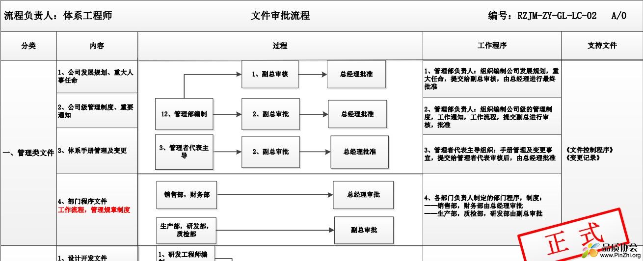 文件审批流程