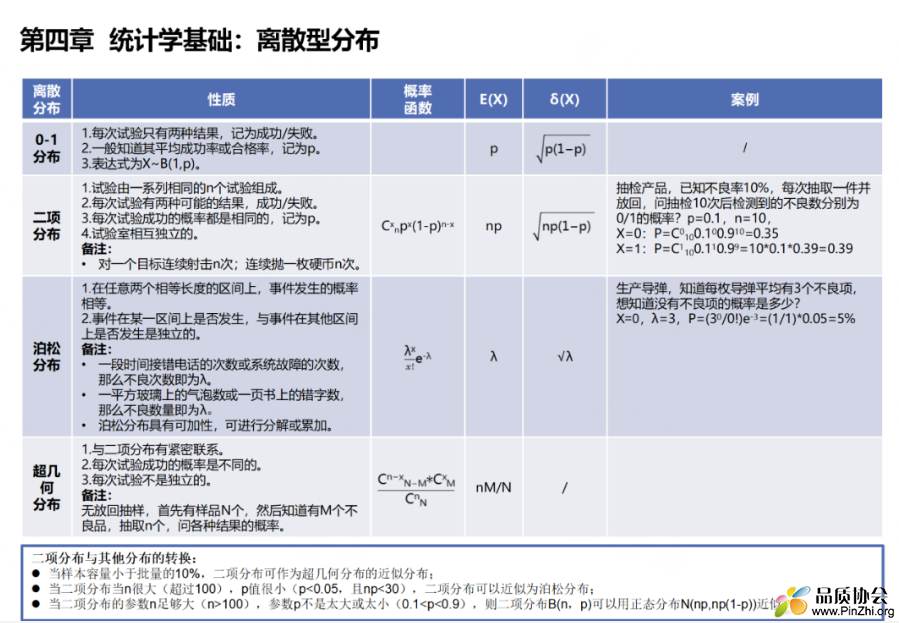 统计学基础：离散型分布.png