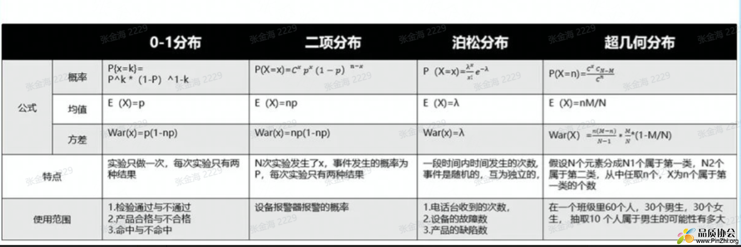 统计学基础：离散型分布1.png