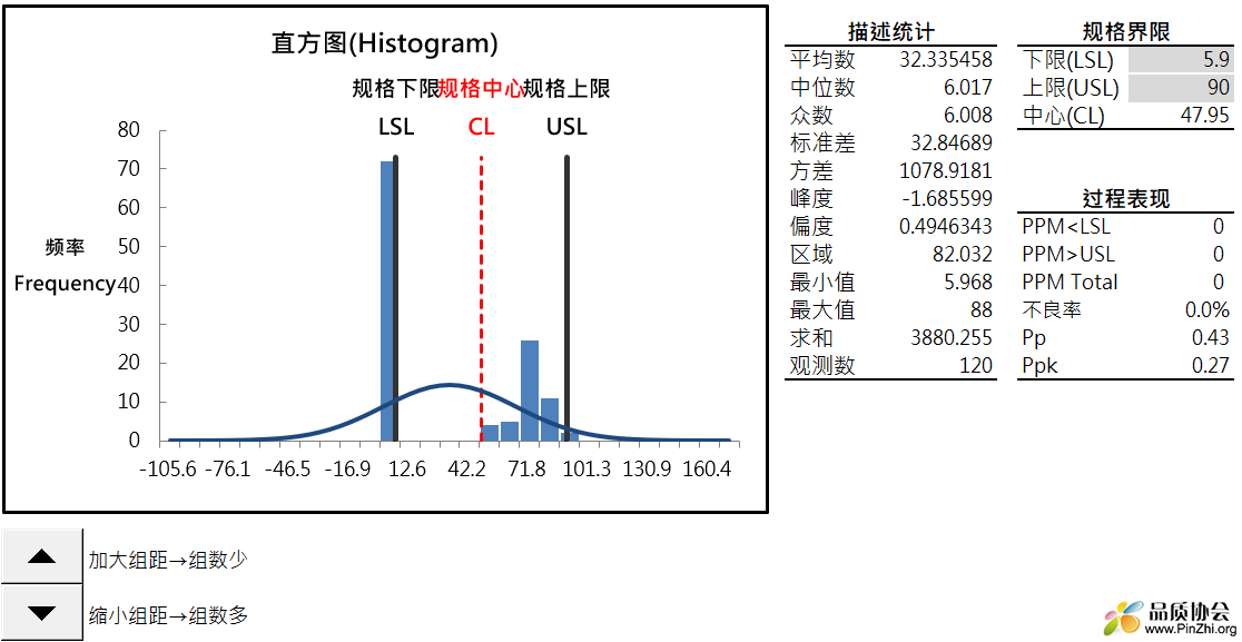 直方图(Histogram)