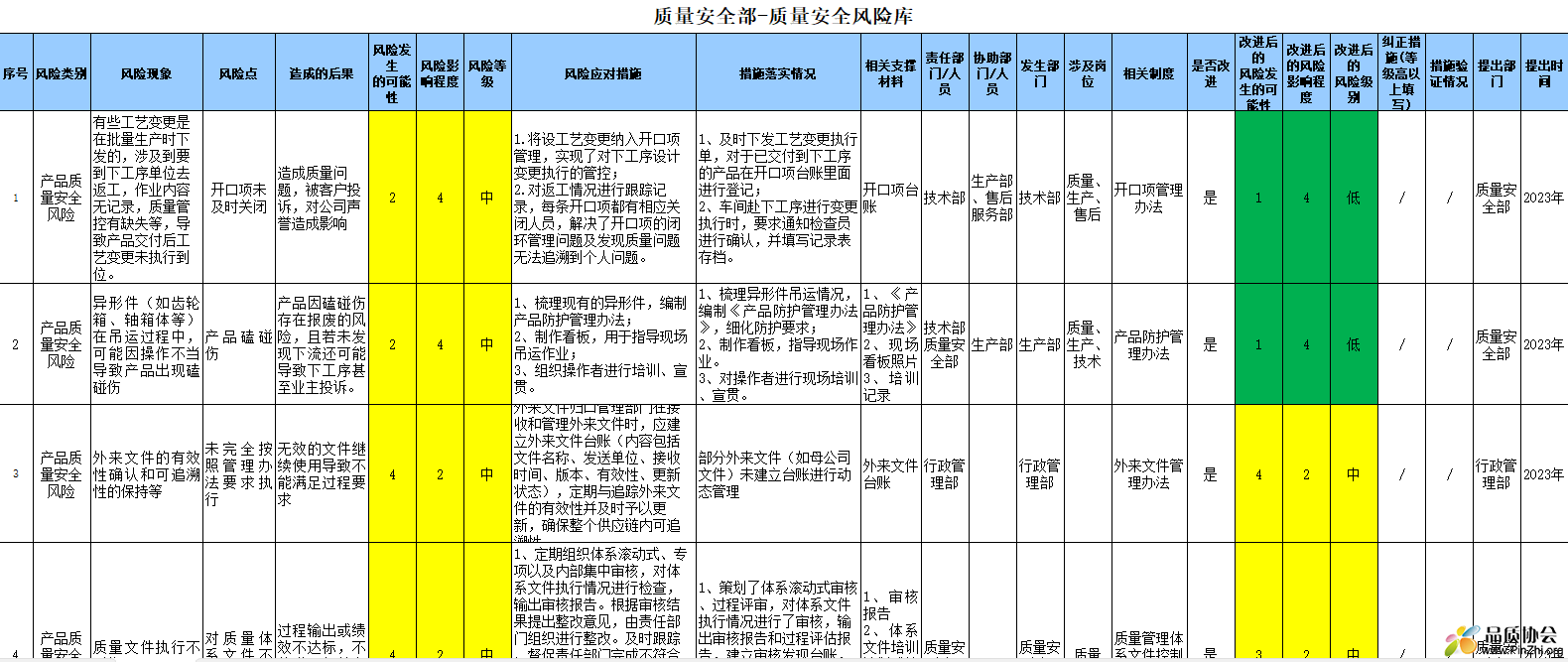 质量安全部-质量安全风险库