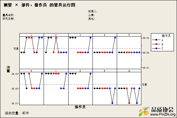 运行图