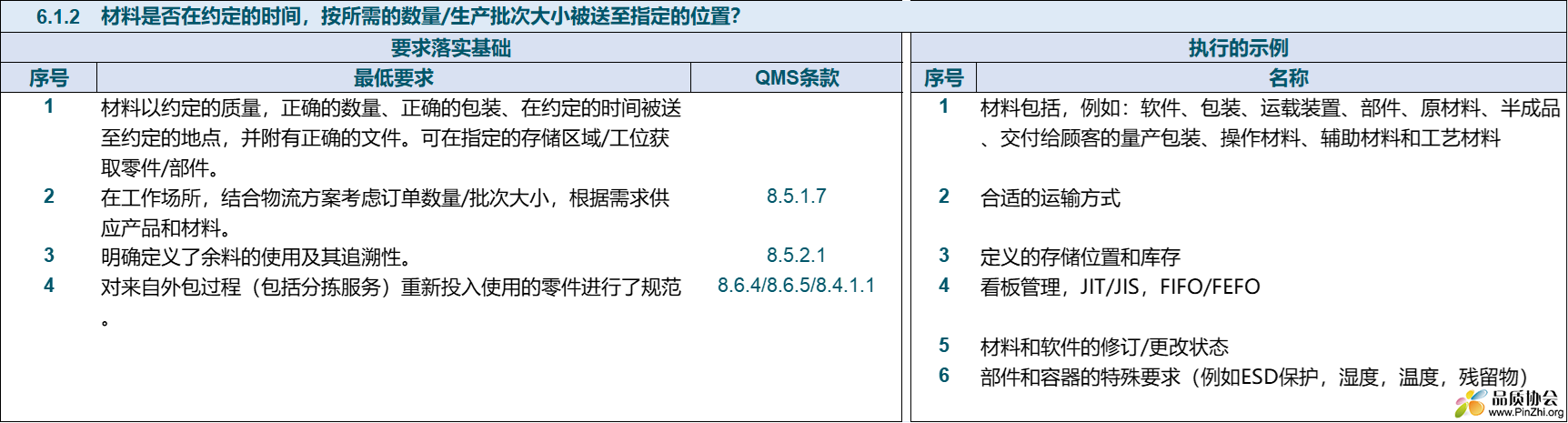 VDA 6.3 P6与IATF 16949条款对应关系