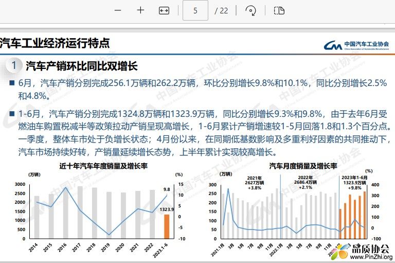 汽车工业经济运行特点