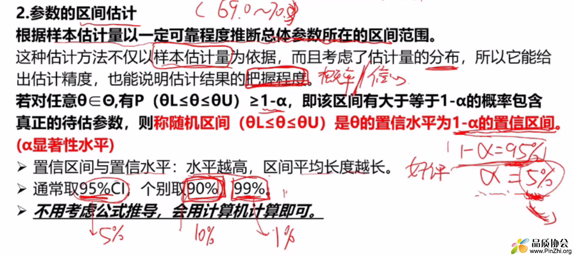 参数的区间估计.png