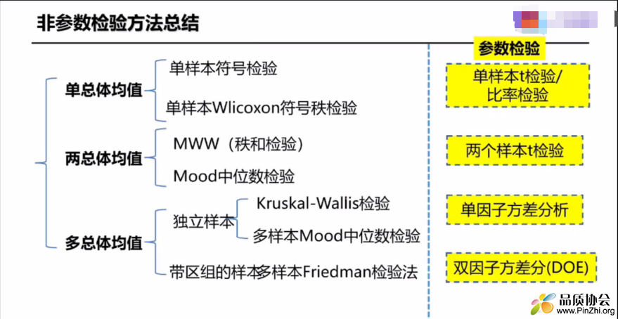 非参数检验方法总结.png