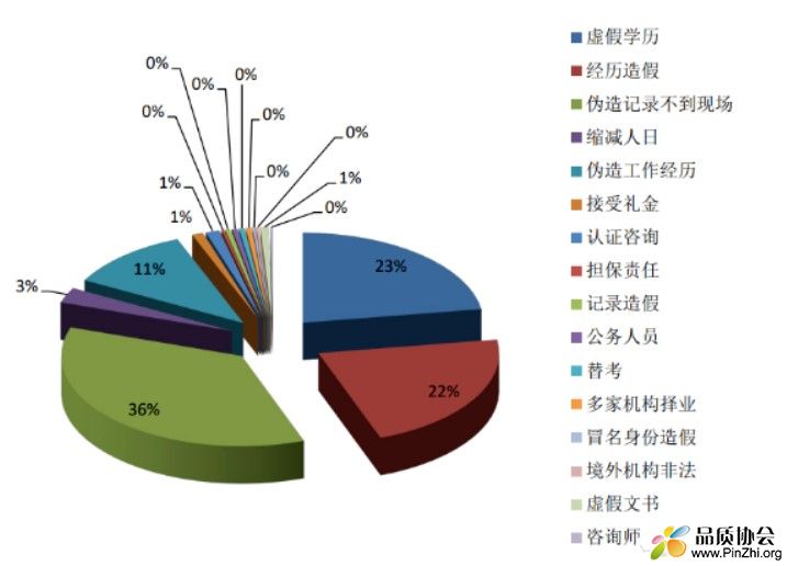 违规原因统计.jpg