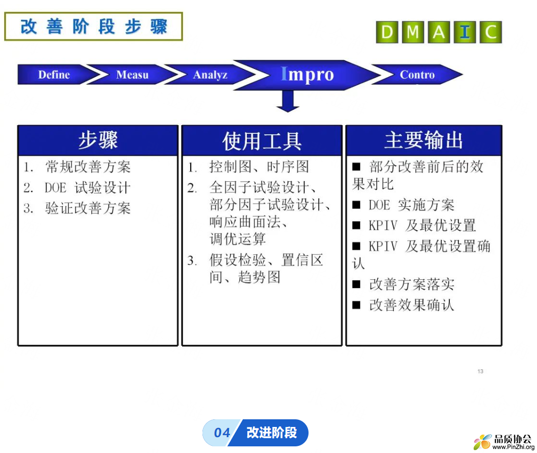 阶段四：改进